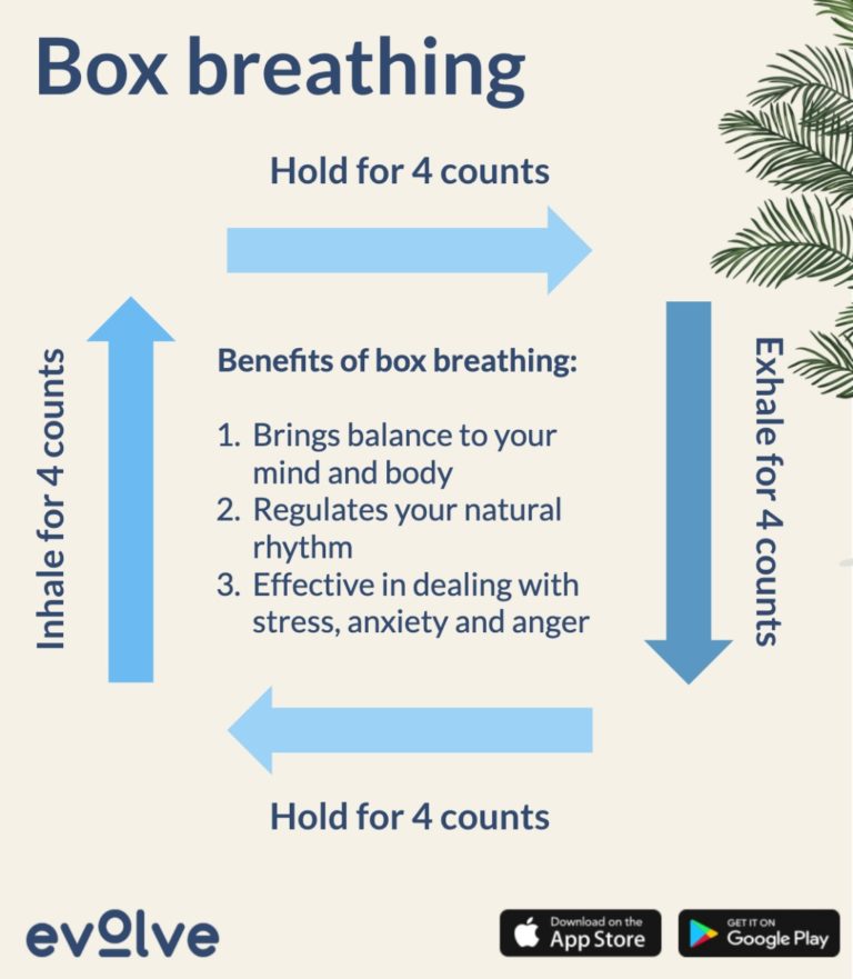 Box Breathing Technique For Stress And Anxiety Relief 