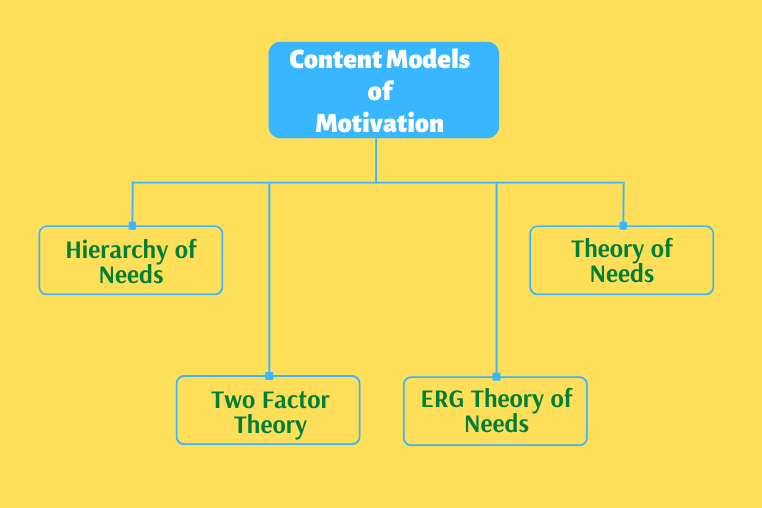 assignment about motivation theories