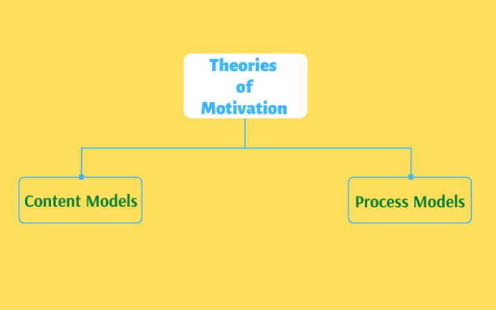 Theories And Models Of Motivation | Evolve US