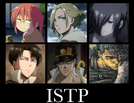 istp anime characters
