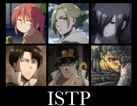 ISTP Anime Characters